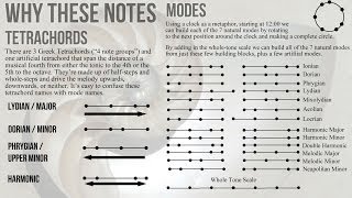 Exploring Ancient Modes  Writing Music for Pop Songs pt3  Why These Notes [upl. by Dickey152]