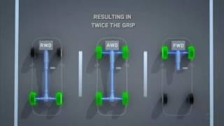 Real Symmetrical All Wheel Drive AWD vs FWD vs RWD [upl. by Llerraj]