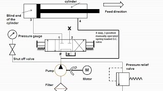 Lecture 4  How regenerative hydraulic circuit works [upl. by Bastian838]