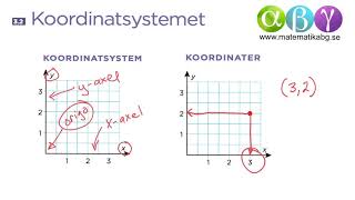 B 32 Koordinatsystemet [upl. by Hedvah]