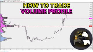 How to Trade Volume Profile VPVR VWAP  and VPSR Analysis Stocks Crypto Forex [upl. by Janel]