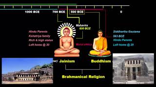 Crash Course NCERT Hinduism Jainism Buddhism  Ancient History UPSC  IAS  SSC CGL [upl. by Aynwad]