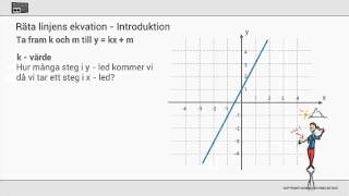 Räta linjens ekvation [upl. by Samuele]