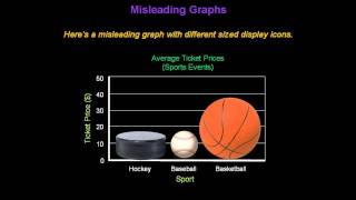 Identifying Misleading Graphs  Konst Math [upl. by Hemetaf]