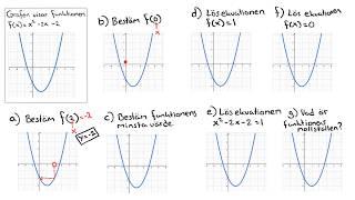 Matematik 1 och 2 Funktion fx förståelse kopplat till graf [upl. by Reinald414]