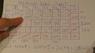 Recherche Opérationnelle Méthode NordOuest [upl. by Kuhn266]