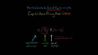 How to Calculate Cost of Equity using CAPM [upl. by Ayarahs]