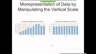 Elementary Statistics Graphical Misrepresentations of Data [upl. by Willet972]