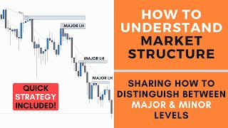 How to Understand Market Structure  FOREX [upl. by Ahsito]