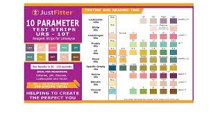 How To Use UTI Test Strips  Are Urinalysis Test Strips Accurate [upl. by Nnaael]