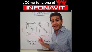 ¿Cómo funciona el INFONAVIT en 2 min [upl. by Biddle174]