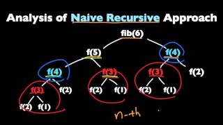 Dynamic Programming Tutorial with Fibonacci Sequence [upl. by Oberon861]