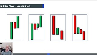 Make a Living in 1 Hour a Day Trading the 3 Bar Play [upl. by Liz786]