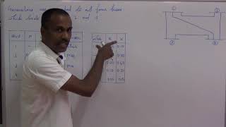 GAUSS SEIDEL LOAD FLOW PROBLEM 1  KTU POWER SYSTEM ANALYSIS [upl. by Nahem]