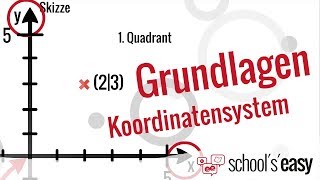 Das Koordinatensystem  Grundlagen  Mathe [upl. by Carnahan]