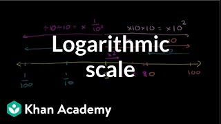 Logarithmic scale  Logarithms  Algebra II  Khan Academy [upl. by Dagley]