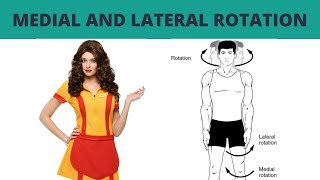 Medial and Lateral Rotation  TERMINOLOGY 5 [upl. by Acinoev]