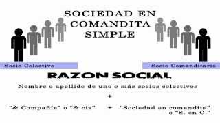 Sociedad en comandita simple [upl. by Ynatterb684]