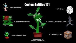 How to create Custom Entities for Minecraft Bedrock  MCPE [upl. by Phyllis171]