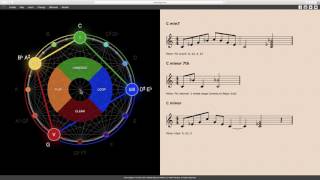 Basic Tetrachords [upl. by Sherrie]