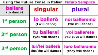 Future Tense in Italian Futuro Semplice [upl. by Verity]